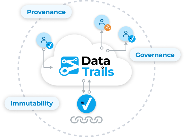 Digimarc And DataTrails Partner To Solve The Industry's Biggest ...