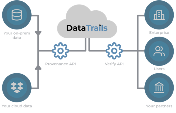 https://www.datatrails.ai/wp-content/uploads/2023/11/datatrails-media-banner.png
