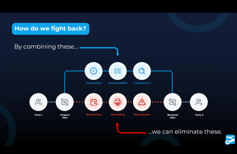 Bringing Immutable Audit Trails to Dropbox