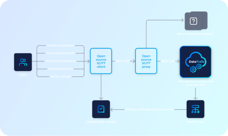 software transparency banner