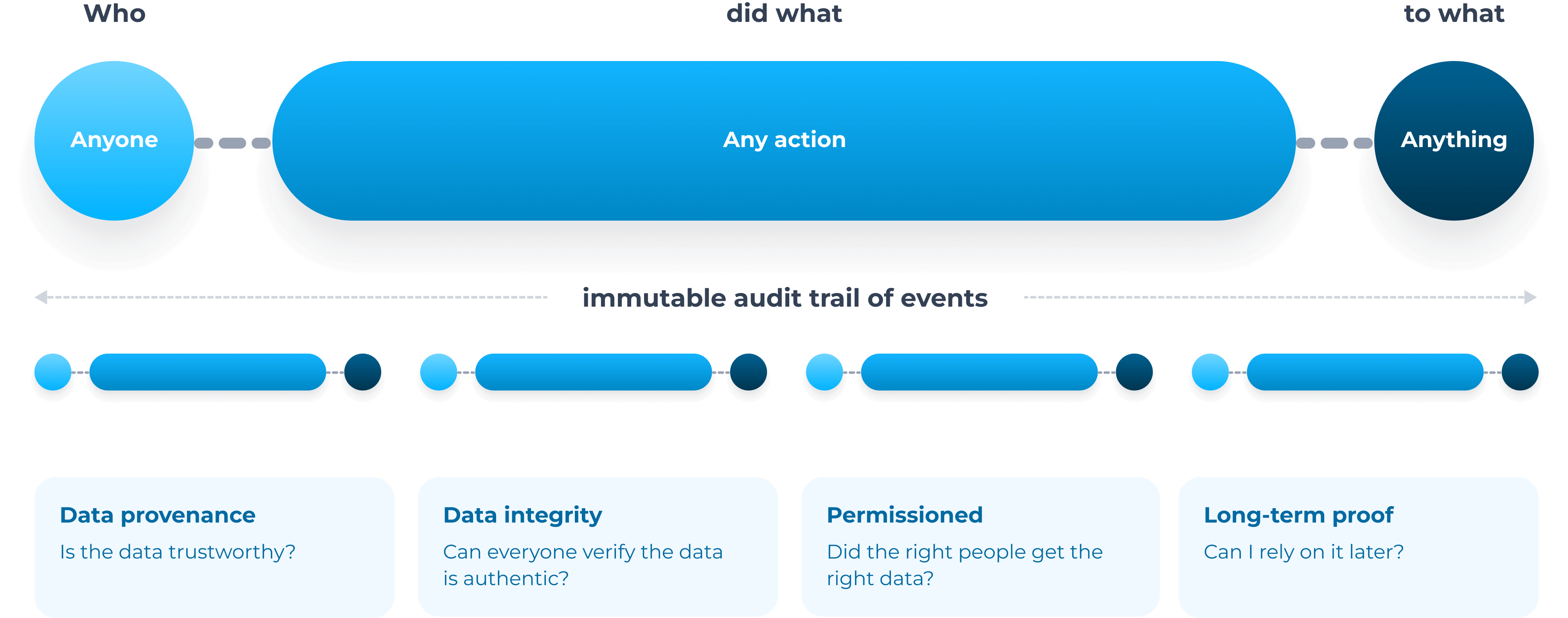 https://www.datatrails.ai/wp-content/uploads/2024/03/datatrails-media-banner-2-1.png